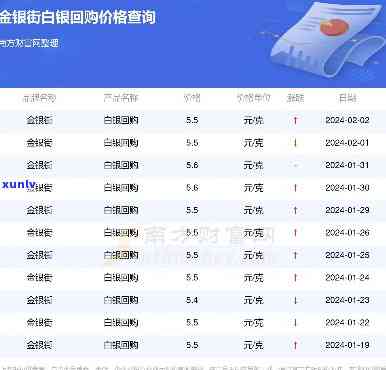 银子价格今日最新价多少钱一克2024年？