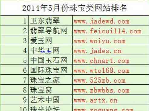 翡翠网站哪个好？全面解析优质翡翠网站推荐及网址大全