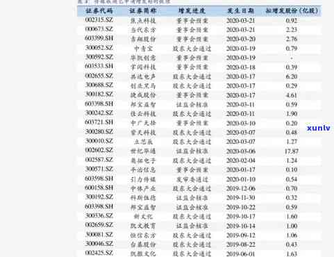 橙子价格表今日价格查询 - 最新行情一览