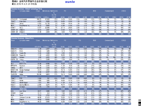 橙子价格表今日价格查询 - 最新行情一览