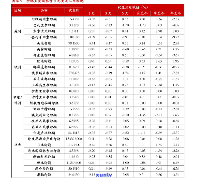 橙子价格表今日价格查询 - 最新行情一览