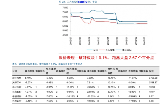 交行信用卡逾期并拖欠欠款处理 *** 