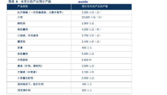 橙子价格表今日价格-橙子价格表今日价格查询