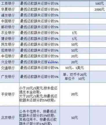 光大银行逾期2万利息是多少？请提供具体信息以便计算