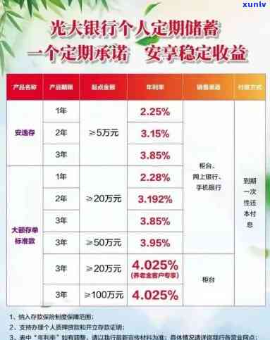 光大银行逾期2万利息是多少？请提供具体信息以便计算