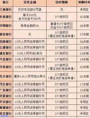 上海外汇申报逾期怎么办，解决上海外汇申报逾期疑问的步骤和建议