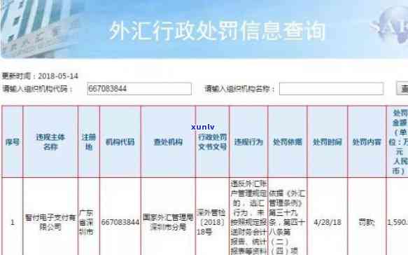 外汇申报逾期一般罚款多少，逾期未报外汇，罚款金额是多少？