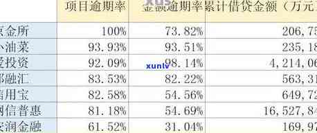 外汇申报逾期一般罚款多少，逾期未报外汇，罚款金额是多少？