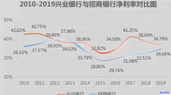 兴业银行调查，深度解析：兴业银行的最新调查结果