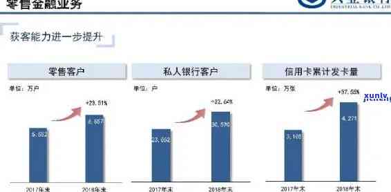 兴业银行调查，深度解析：兴业银行的最新调查结果