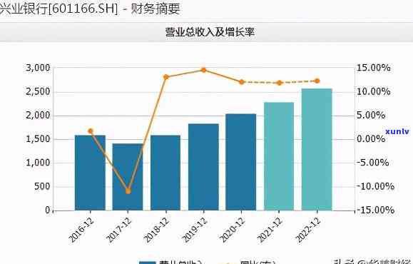 兴业银行调查，深度解析：兴业银行的最新调查结果