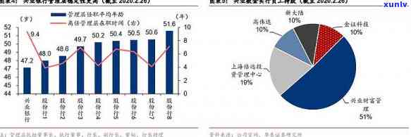 兴业银行调查，深度解析：兴业银行的最新调查结果