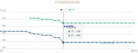 兴业逾期让还全款怎么办？如何解决还款问题？