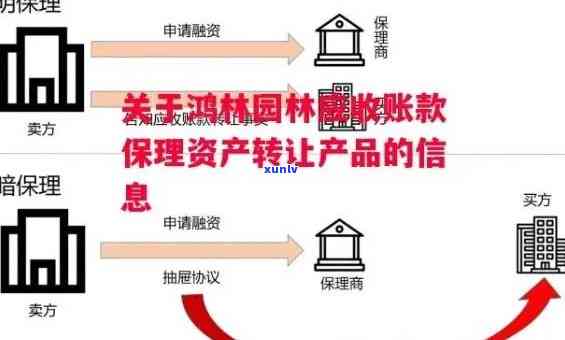 国林兴业理财没回来怎么办？期兑付引发关注