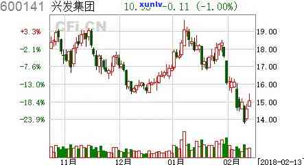 国林兴业公司期，国林兴业公司布目期