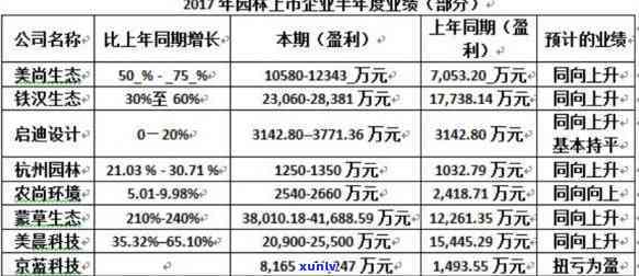 国林兴业公司期，国林兴业公司布目期