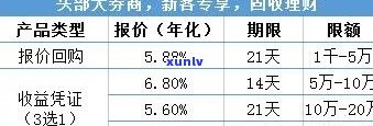 国林兴业理财逾期-国林兴业理财逾期能贷款吗