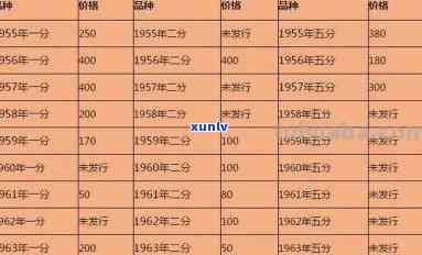 二分钱币：2023年最新回收价格及图表一览