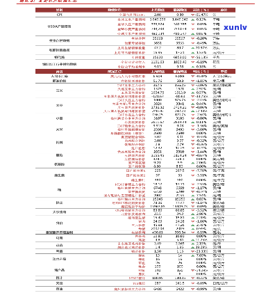 今日佛手购买购价格表最新信息及图片全览