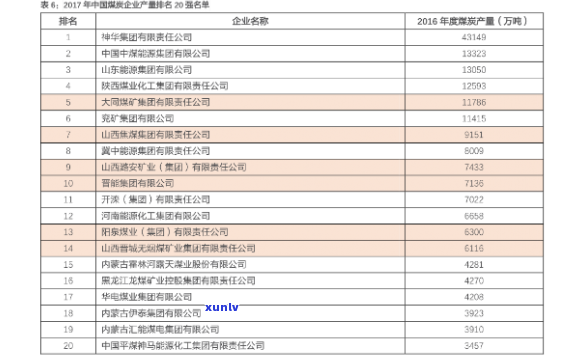 今日佛手购买购价格表最新信息及图片全览