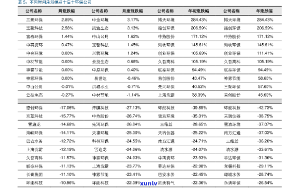 今日佛手购买购价格表-今日佛手购买购价格表最新