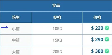 今日佛手购买购价格表-今日佛手购买购价格表最新