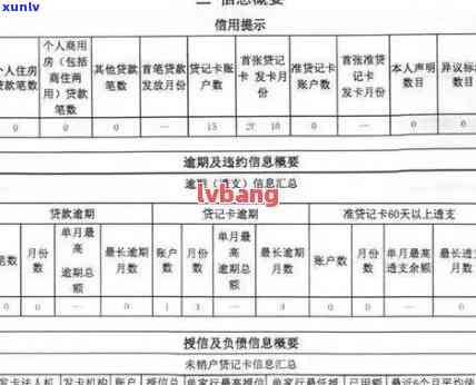 民生逾期4天会后上，警惕！民生信用卡逾期4天将被记录在个人信用报告中