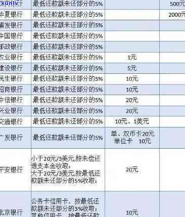 民生逾期4天上吗，民生银行信用卡逾期4天会记入个人记录吗？