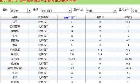 材佛手柑价格表-材佛手柑价格表图片