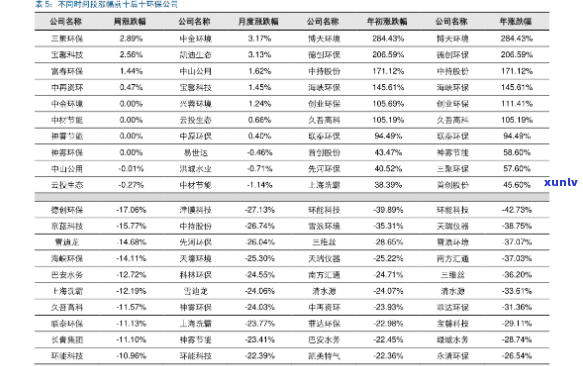 东佛手的最新价格-东佛手的最新价格表