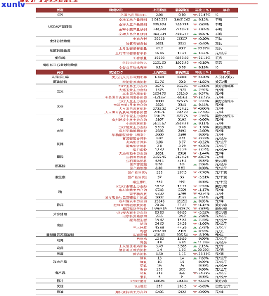 东佛手的最新价格-东佛手的最新价格表