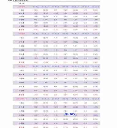 东佛手的最新价格-东佛手的最新价格表