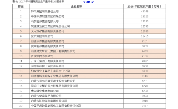 东佛手的最新价格-东佛手的最新价格表