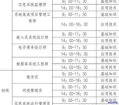 上海软考缺考：作用下次报名及禁考年限？