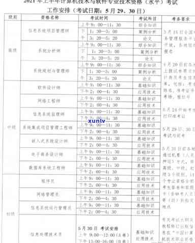 上海软考缺考：作用下次报名及禁考年限？