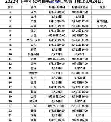 上海软考缺考：作用下次报名及禁考年限？