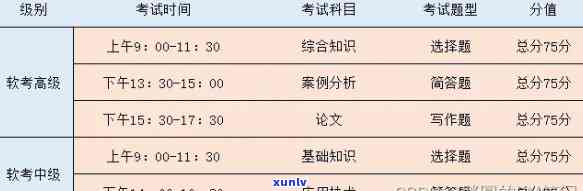 上海软考缺考：作用下次报名及禁考年限？