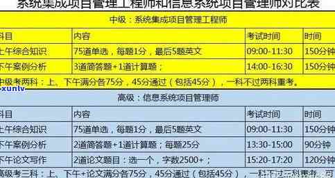 上海软考逾期领证-上海软考逾期领证有作用吗