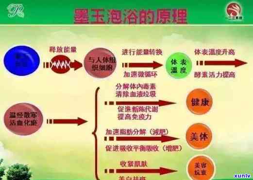 墨玉石粉泡浴-墨玉石粉泡浴的作用