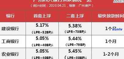 光大银行利息逾期解决  ：详细步骤及解决方案