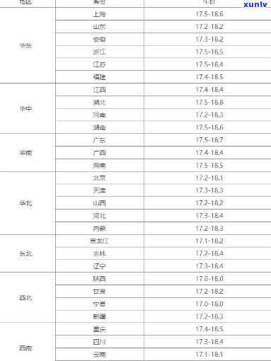 最近牛肉价格多少钱一斤？全国肉牛价格最新行情及2023年活牛价格今日价格表