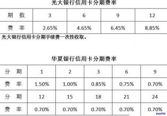 光大银行逾期了,办分期可以免利息吗，光大银行逾期还款，办理分期能否减免利息？