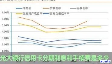 光大分期费率真贵，揭示真相：光大分期手续费真的如此高昂吗？