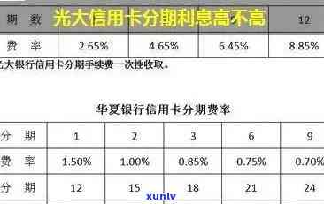 光大分期逾期费率-光大分期逾期一天怕不怕