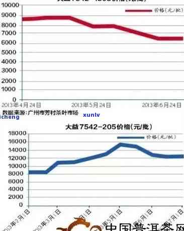 2017下关茶皇价格：历年走势及2012版分析