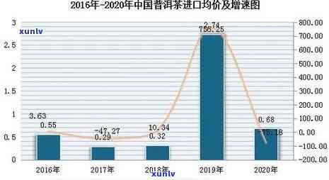 2017下关茶皇价格：历年走势及2012版分析