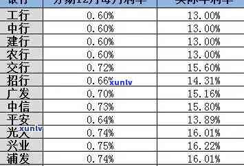 怎样计算长沙银行逾期分期利息？详细步骤及金额解析