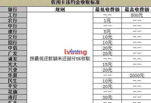 怎样计算长沙银行逾期分期利息？详细步骤及金额解析