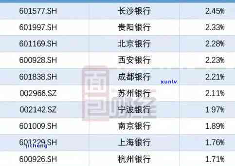 怎样计算长沙银行逾期分期利息？详细步骤及金额解析