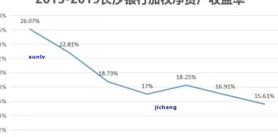 怎样计算长沙银行逾期分期利息？详细步骤及金额解析